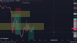 MIDDLE CLASS TRADER  XAUUSD Live Stream [upl. by Ahsilav]