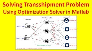 Solving Transshipment Problem Using Optimization Solver in Matlab [upl. by Uolymme156]