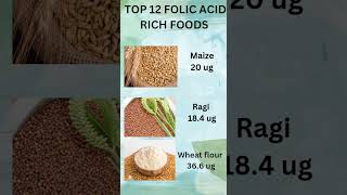 TOP 12 folic acid rich Foods part 2 urhealthydiets dietarytips vitalnutrients nutriti nutrition [upl. by Aihseuqal527]