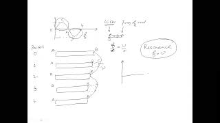 Magnetostriction and Piezoelectric Method [upl. by Niuqauj]