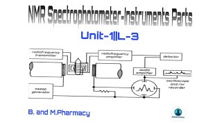 NMR Instrumentation of NMR Spectrophotometer Unit1 Advanced Instrumentation techniques [upl. by Kristianson]