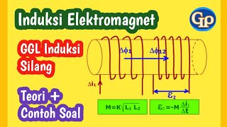 F138  GGL Induksi Silang  Teori plus contoh soal [upl. by Imaj645]