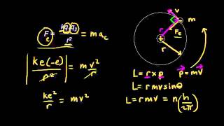 Bohr model radii derivation using physics  Chemistry  Khan Academy [upl. by Nosiaj]