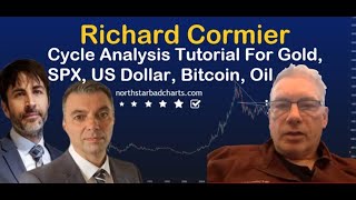 Gold Bitcoin and Stock Market Cycles Explained [upl. by Lamar187]