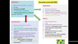 📙 POSITIVISMO NATURALISMO VERISMO DECADENTISMO  semplice x scuole medie [upl. by Jabe]