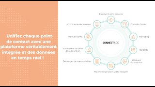 Le portefeuille virtuel de ConnectampGO [upl. by Abbotsun322]