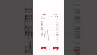 EURUSD Barcoding✅ [upl. by Nogem]