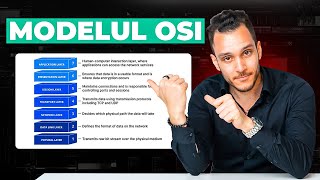 Modelul OSI Ce este si cum functioneaza  Tutorial Complet [upl. by Reffinej]