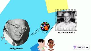 Teoría Lingüística de Noam Chomsky [upl. by Labotsirhc]