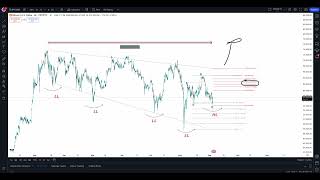 Market Update  USDTd and BTC  September 4th 2024 [upl. by Nosraep]