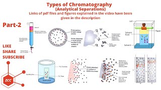 Chromatography Part 2  Ion Exchange  Adsorption  Partition  Column  Size Exclusion Planer ZCC [upl. by Hanford]