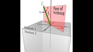 Lecture 3g  Scattering from an Interface Oblique Incidence [upl. by Mayes]