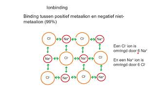 op een rijtje gezet De bindingen [upl. by Merfe]