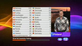 Eurovisiooni Ülekanne Mart Juur amp Andrus Kivirähk Vol2 HD [upl. by Guthry796]