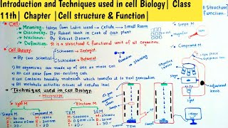 Introduction and Techniques used in cell Biology Class 11th Chapter Cell structure amp Function [upl. by Crockett257]