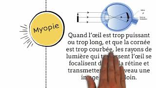 Myopie symptômes et traitement [upl. by Kado]