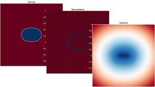 Wobbling Droplet  Local discontinuous Galerkin  FEM  Levelset  Ghostfluid  PythonMatlabC [upl. by Cotter959]