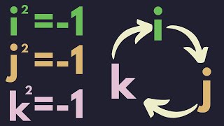 Abstract Algebra  The quaternion group [upl. by Rengaw]