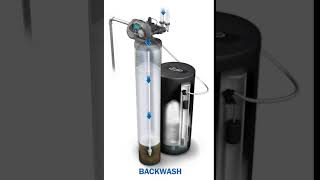 How a water softener works  backwash [upl. by Sima]