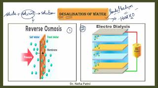 Desalination of water Electro dialysis and Reverse OsmosisHyper FiltrationSuper Filtration [upl. by Baoj734]