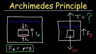 Archimedes Principle Buoyant Force Basic Introduction  Buoyancy amp Density  Fluid Statics [upl. by Oliric]