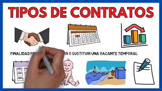 TIPOS de CONTRATO de TRABAJO 📜  Economía de la empresa 160 [upl. by Aivle]