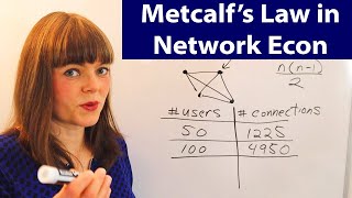 Metcalf’s Law in Network Economics [upl. by Yancey202]