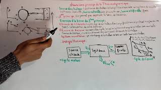 thermodynamique S1  deuxième principe de la thermodynamique partie 16 [upl. by Culliton]