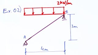 Teoria das Estruturas 12  Ex02  Viga Inclinada  reações e diagramas de esforços [upl. by Okia]
