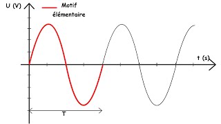 Exercices corrigés tension alternative période fréquence déphasage [upl. by Aden528]