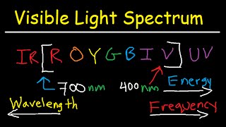 Visible Light Spectrum Explained  Wavelength Range  Color Chart Diagram  Chemistry [upl. by Sharlene]