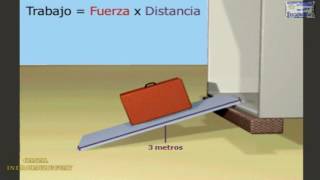 PLANO INCLINADO COMO FUNCIONA Y SE CALCULA EXPLICACION ANIMADA [upl. by Peterson453]