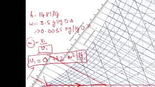 Solution for quotSensible Heatingquot with quotHeating amp Humidificationquot using Psychometry Chart [upl. by Ydnem978]