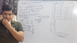 Indifference Curve Analysis [upl. by Oringas676]