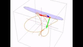 Triedro de Frenet sobre una curva [upl. by Thornie]