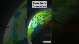 Space Wave Propagation Explained in 60 Seconds [upl. by Kenta]