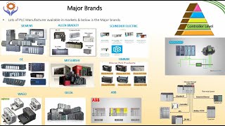 PLC Basics  Introduction to PLC  Programmable Logic Controller  PLC for Beginners [upl. by Elleraj42]