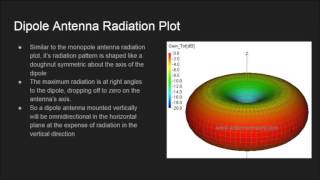 Monopole And Dipole Antennas [upl. by Atnek604]