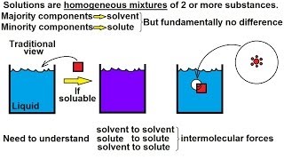 Chemistry  Solutions 1 of 53 Basics [upl. by Fotinas]