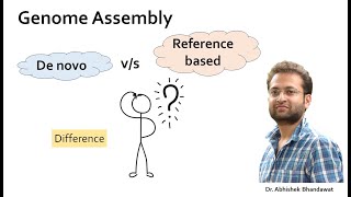 Difference between De novo and referencebased genome assembly Which one is more suitable [upl. by Rebliw]