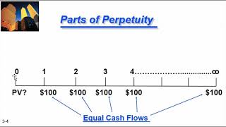 Lecture 20 I Perpetuity I Business finance I Syeda Arooj Naz [upl. by Mcevoy]