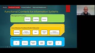 Quality Requirements for Information Systems Webinar 2 [upl. by Nael]