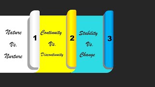 Issues of Human Development Nature vs NurtureContinuity vs Discontinuity amp Stability vs Change [upl. by Hugues]