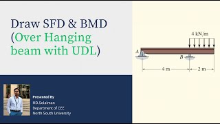 Draw SFD amp BMD  Overhanging Beam with UDL [upl. by Moule818]