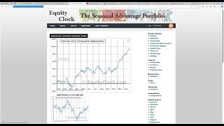 Systematisch Trading Chancen identifizieren  das finanzen net Trading Depot [upl. by Eikcim]