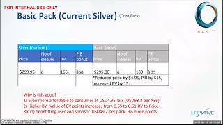 Lifewave Compensation Plan New Enrollment Packs Back Office Essentials [upl. by Sedlik]