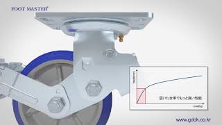 Shock Absorbing Casters GDSP [upl. by Bullard]