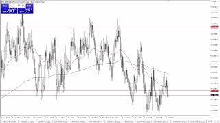 USDZAR Forecast August 2 2024 [upl. by Levina88]