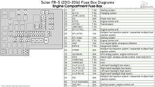 Scion FRS 20132016 Fuse Box Diagrams [upl. by Aidekal924]