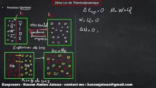 26  Process Spontané  Thermodynamique SMPC [upl. by Watts]